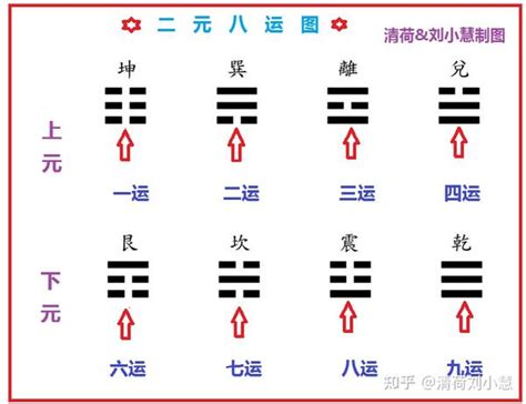 二元八運|【二元八運】二元八運揭秘：掌握風水趨勢，提升運勢